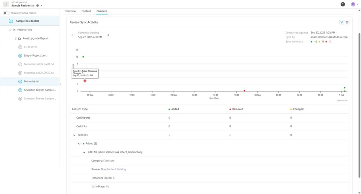 Model Health in Autodesk Construction Cloud - Civil Survey Solutions