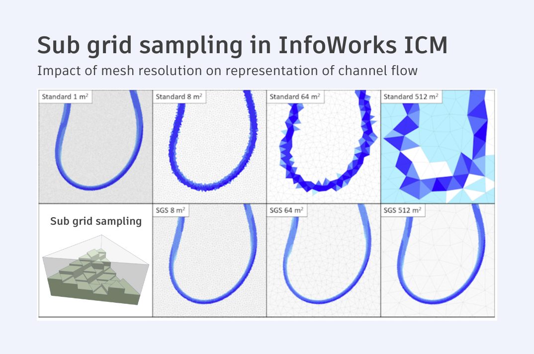 What’s New in Autodesk Water Infrastructure 2026 - Civil Survey Solutions